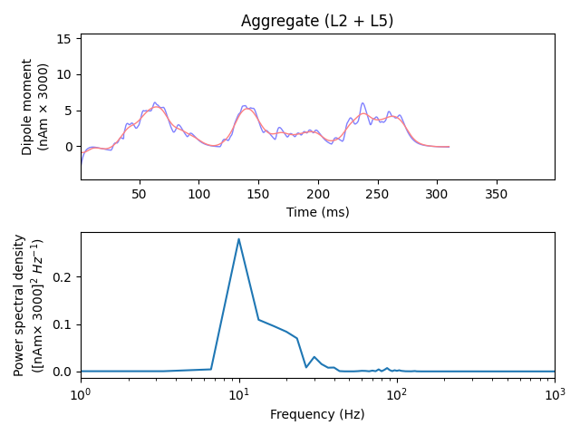 Aggregate (L2 + L5)