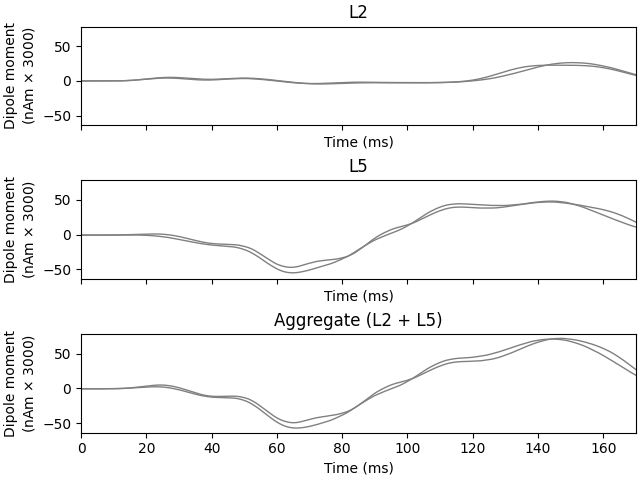 L2, L5, Aggregate (L2 + L5)