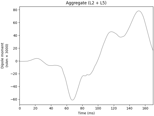 Aggregate (L2 + L5)