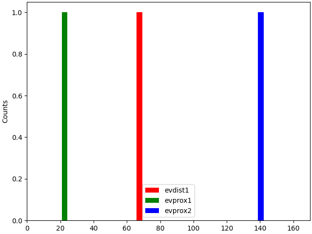 plot simulate evoked