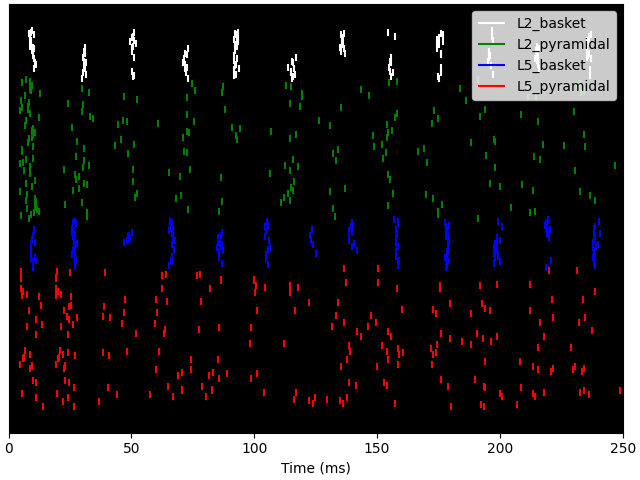 plot simulate gamma