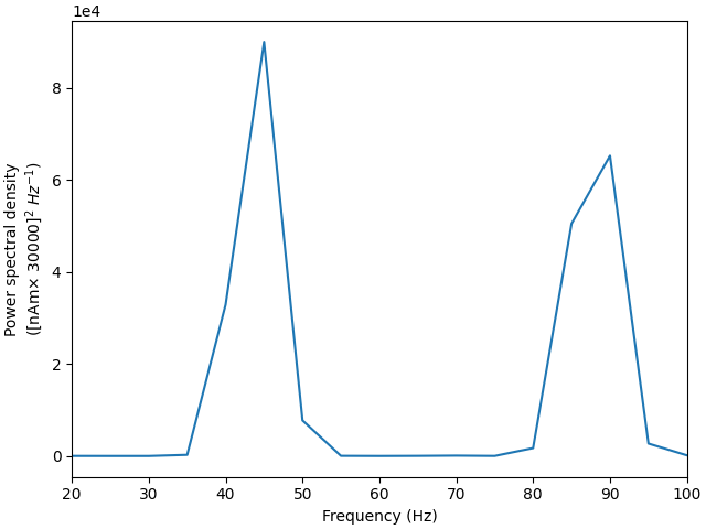 plot simulate gamma