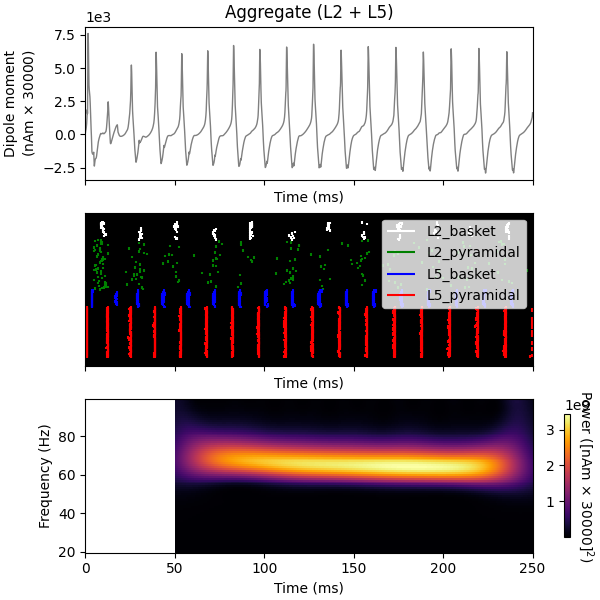 Aggregate (L2 + L5)