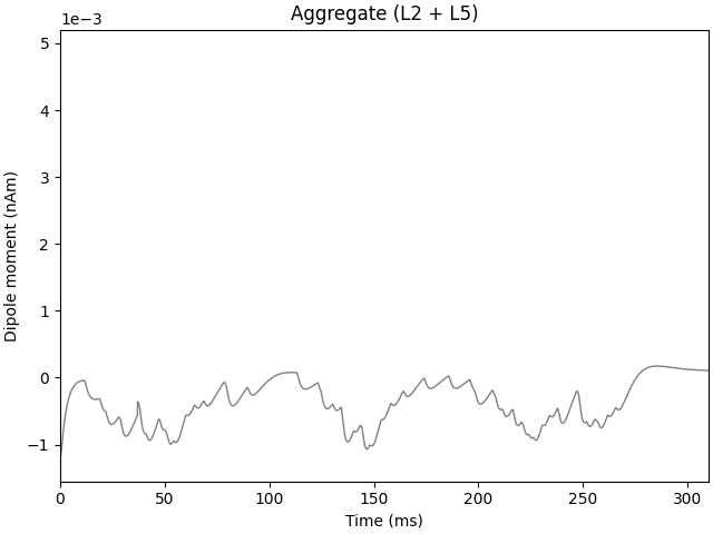 Aggregate (L2 + L5)